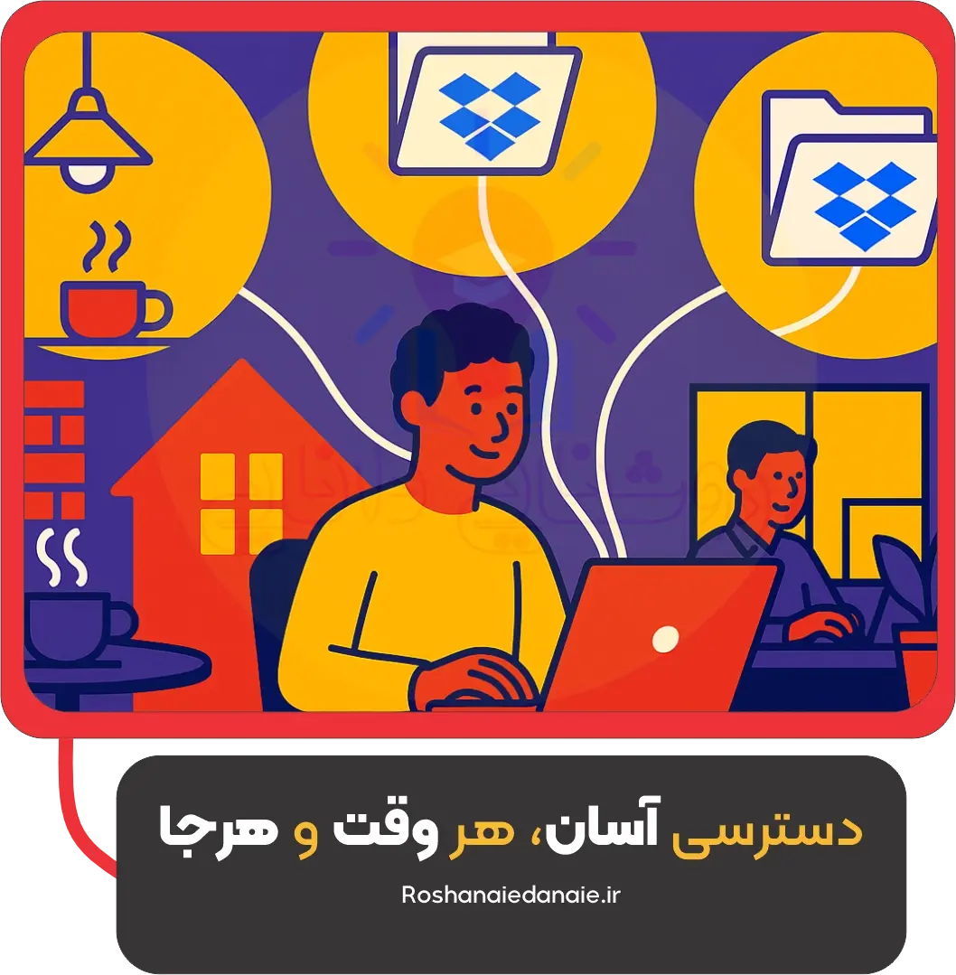 دسترسی آسان، هر وقت و هر جا