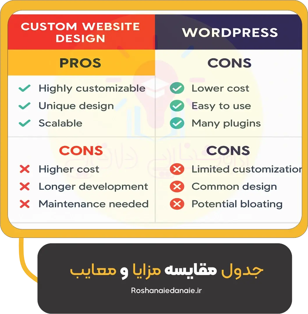 جدول مقایسه مزایا و معایب