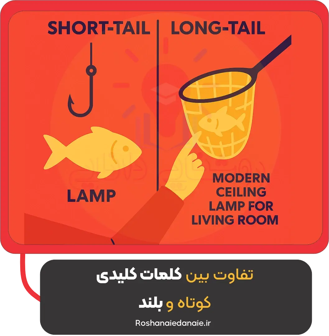 تفاوت بین کلمات کلیدی کوتاه و بلند