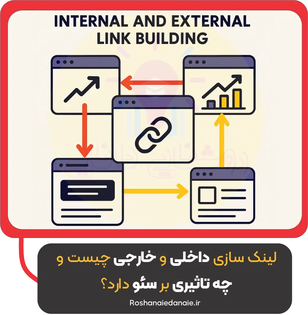 لینک‌سازی داخلی و خارجی چیست و چه تأثیری بر سئو دارد؟