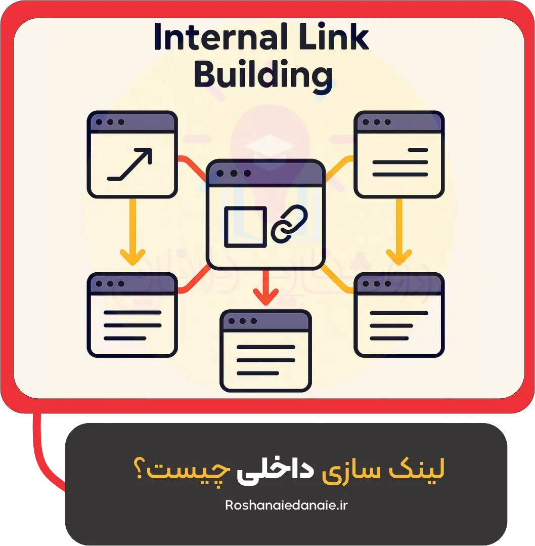 لینکسازی داخلی چیست؟