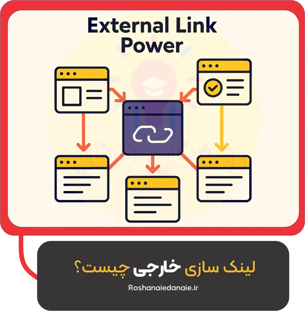 لینکسازی خارجی چیست؟