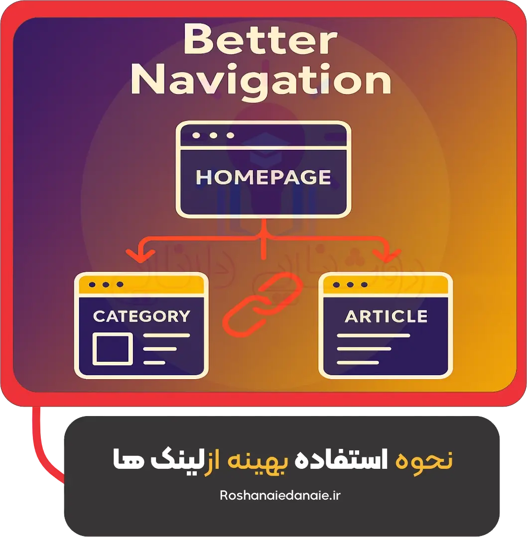 نحوه استفاده بهینه از لینکها
