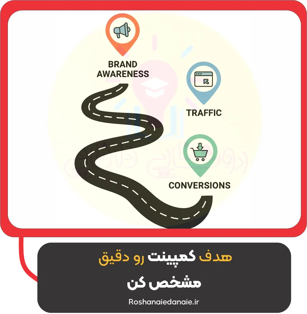هدف کمپینت رو دقیق مشخص کن