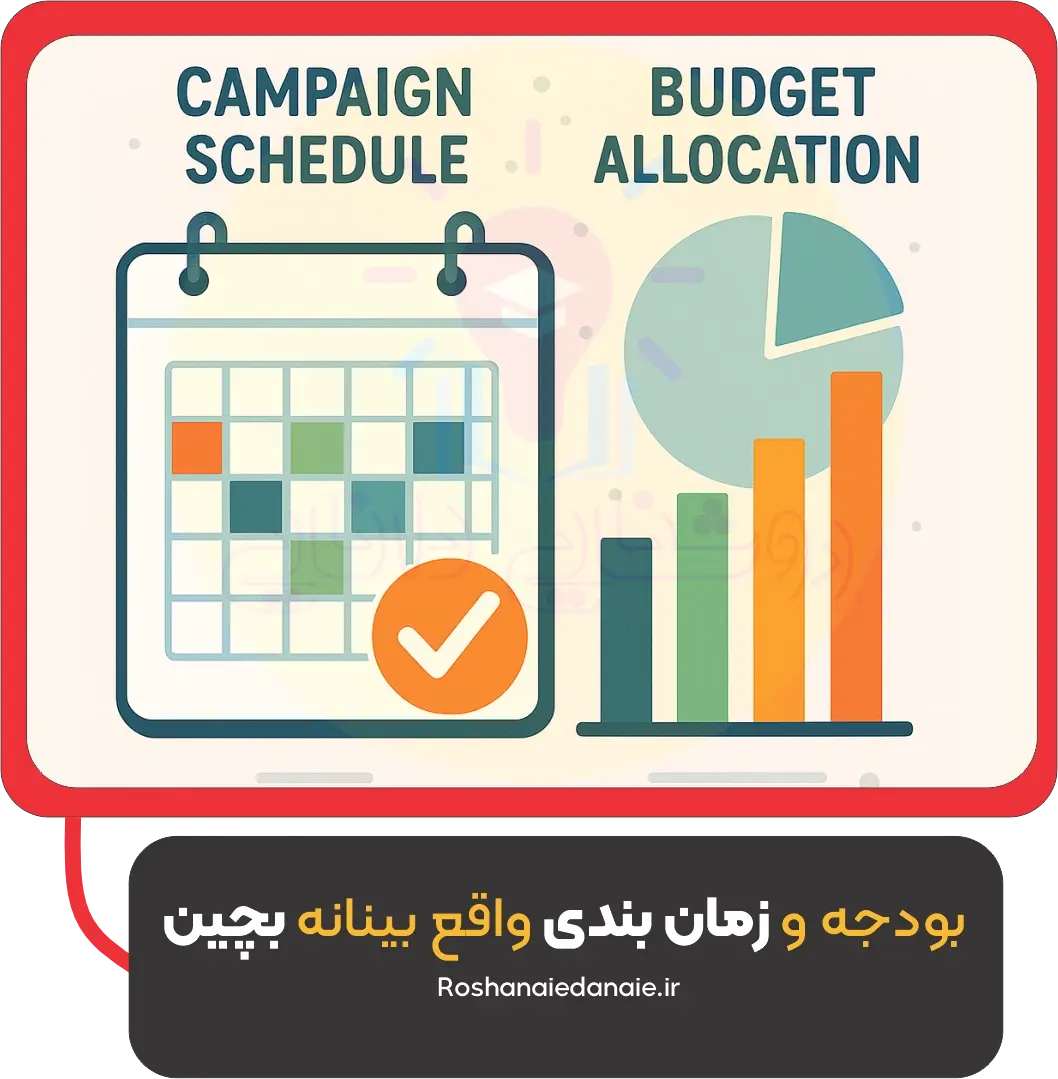 بودجه و زمان‌بندی واقع‌بینانه بچین