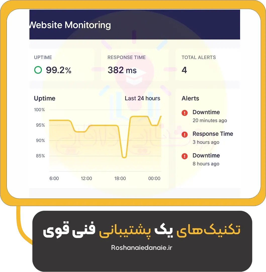 تکنیکهای یک پشتیبانی فنی قوی