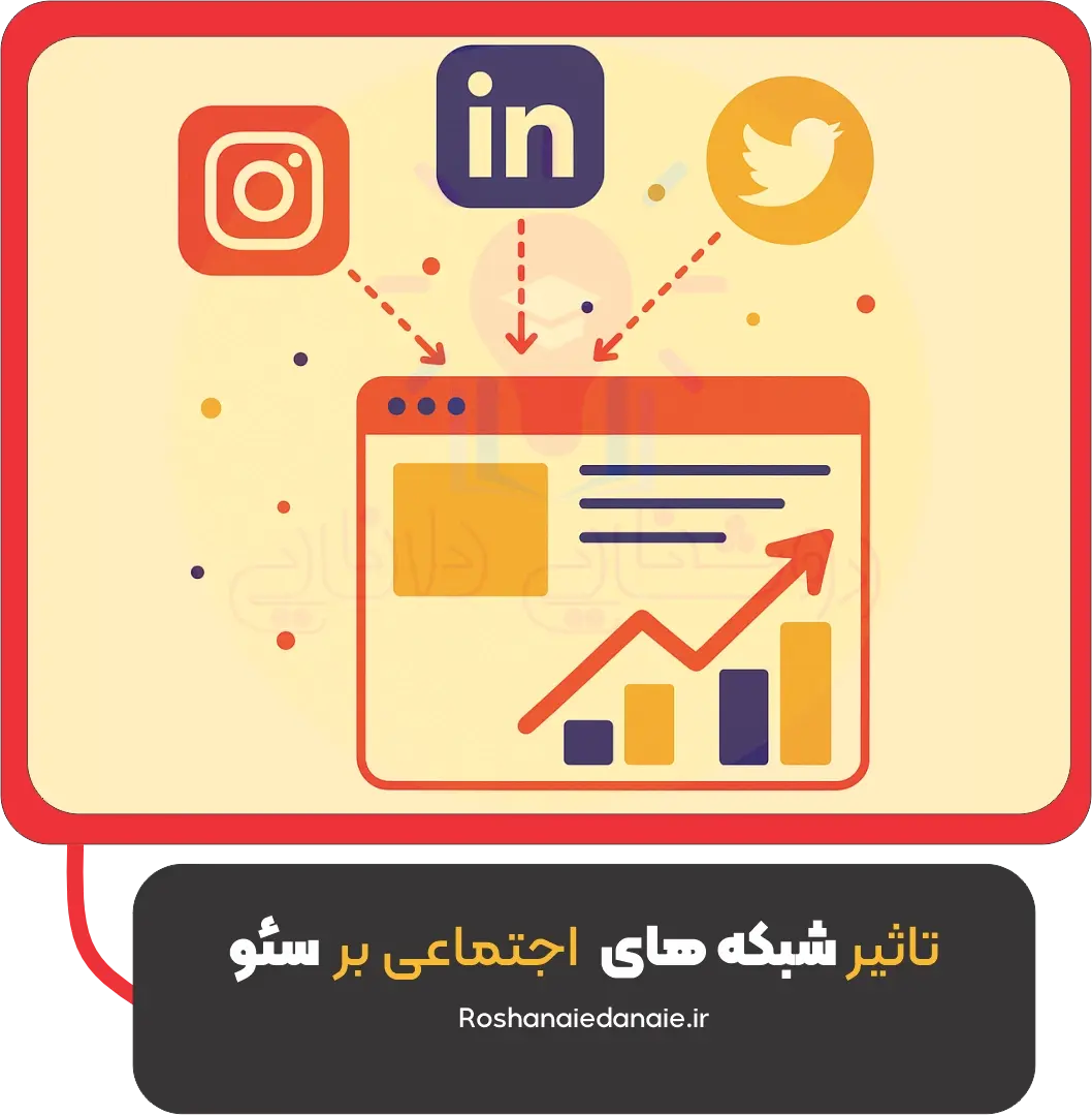 شبکه‌های اجتماعی و سئو