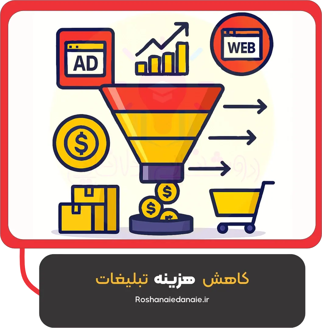 کاهش هزینه تبلیغات