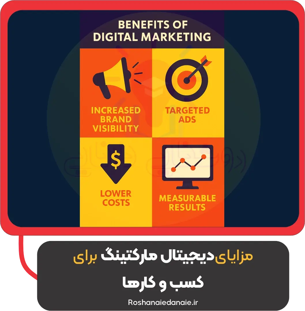 مزایای دیجیتال مارکتینگ برای کسبوکارها
