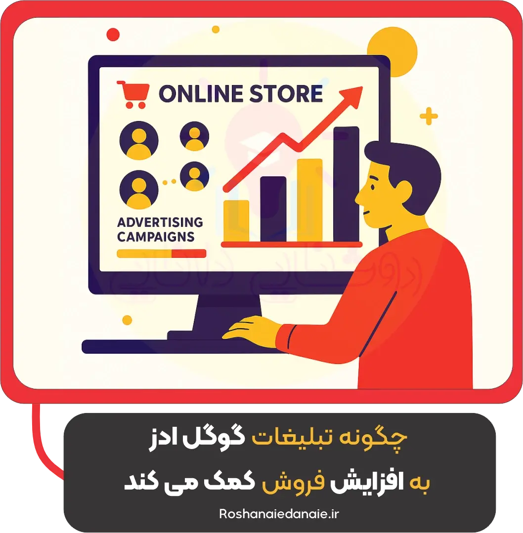 چگونه تبلیغات گوگل ادز به افزایش فروش کمک میکند؟