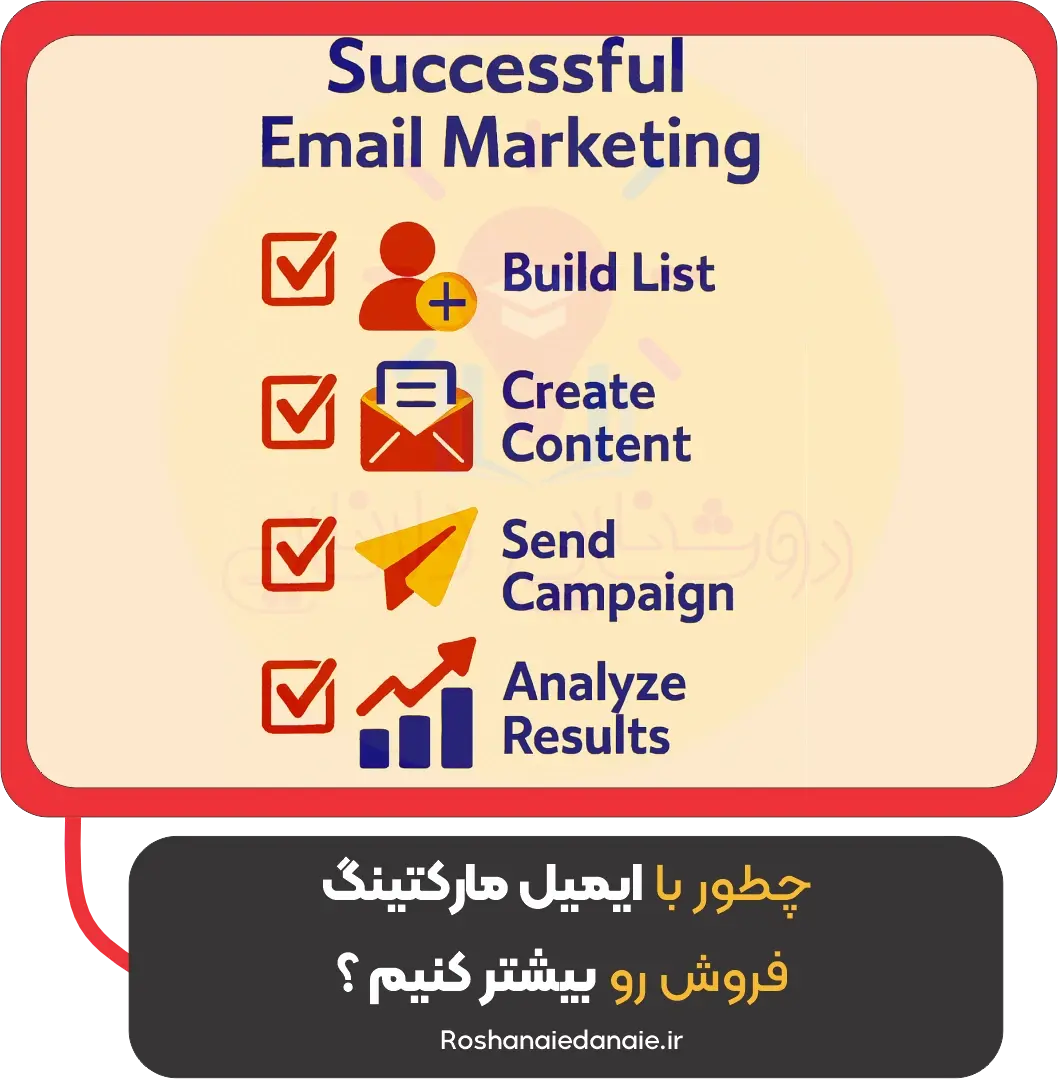 چطور با ایمیل مارکتینگ فروش رو بیشتر کنیم؟
