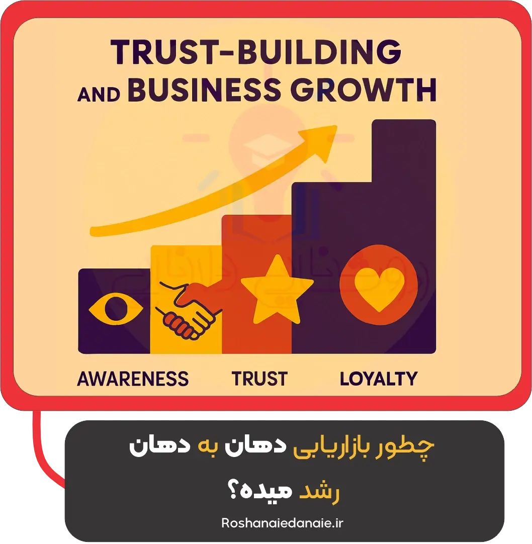 چطور بازاریابی دهان به دهان باعث رشد کسبوکار تو میشود؟