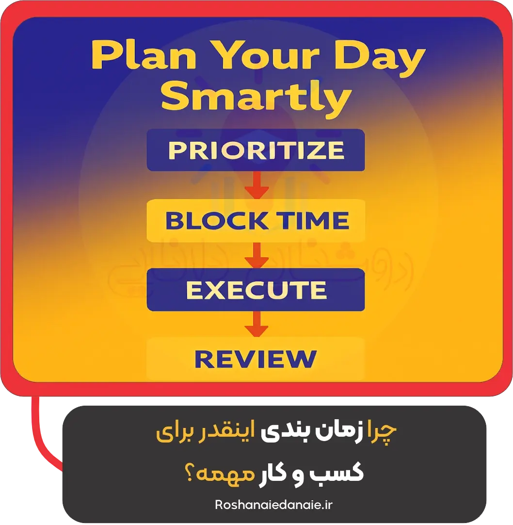 چرا زمان‌بندی این‌قدر برای کسب‌وکار مهمه؟