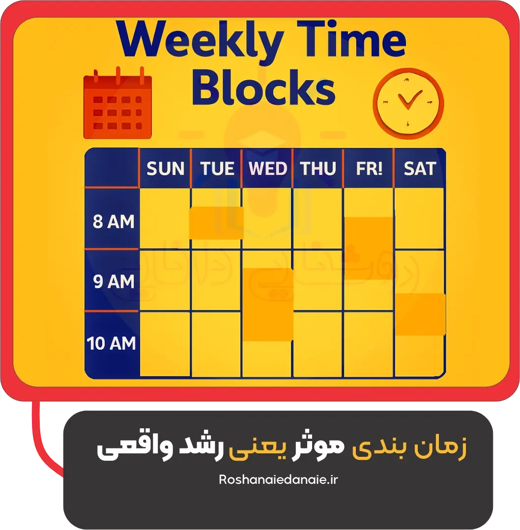 زمان‌بندی مؤثر یعنی رشد واقعی