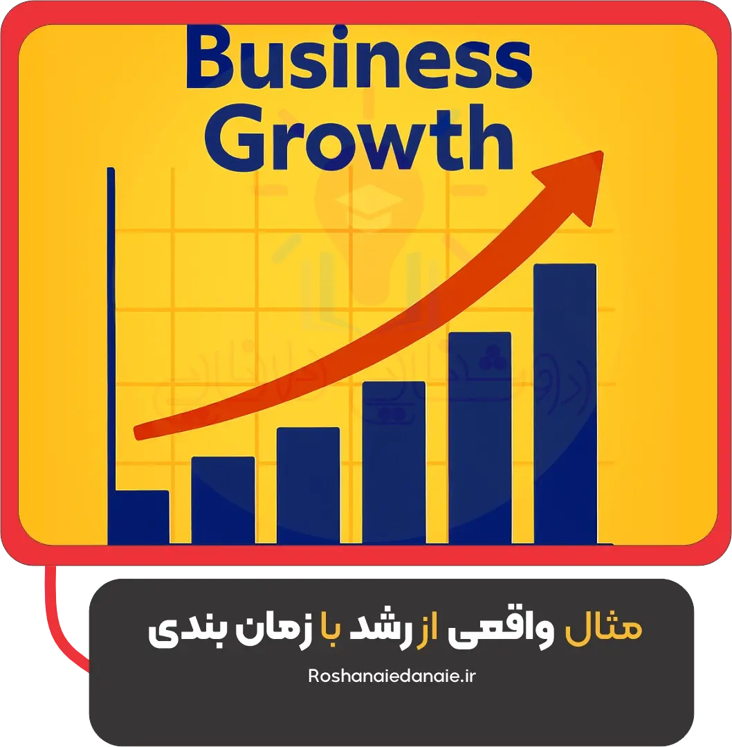 مثال واقعی از رشد با زمان‌بندی