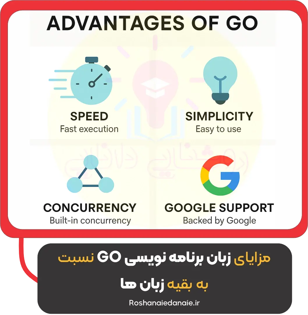 مزایای زبان برنامه نویسی Go نسبت به بقیه زبان‌ها