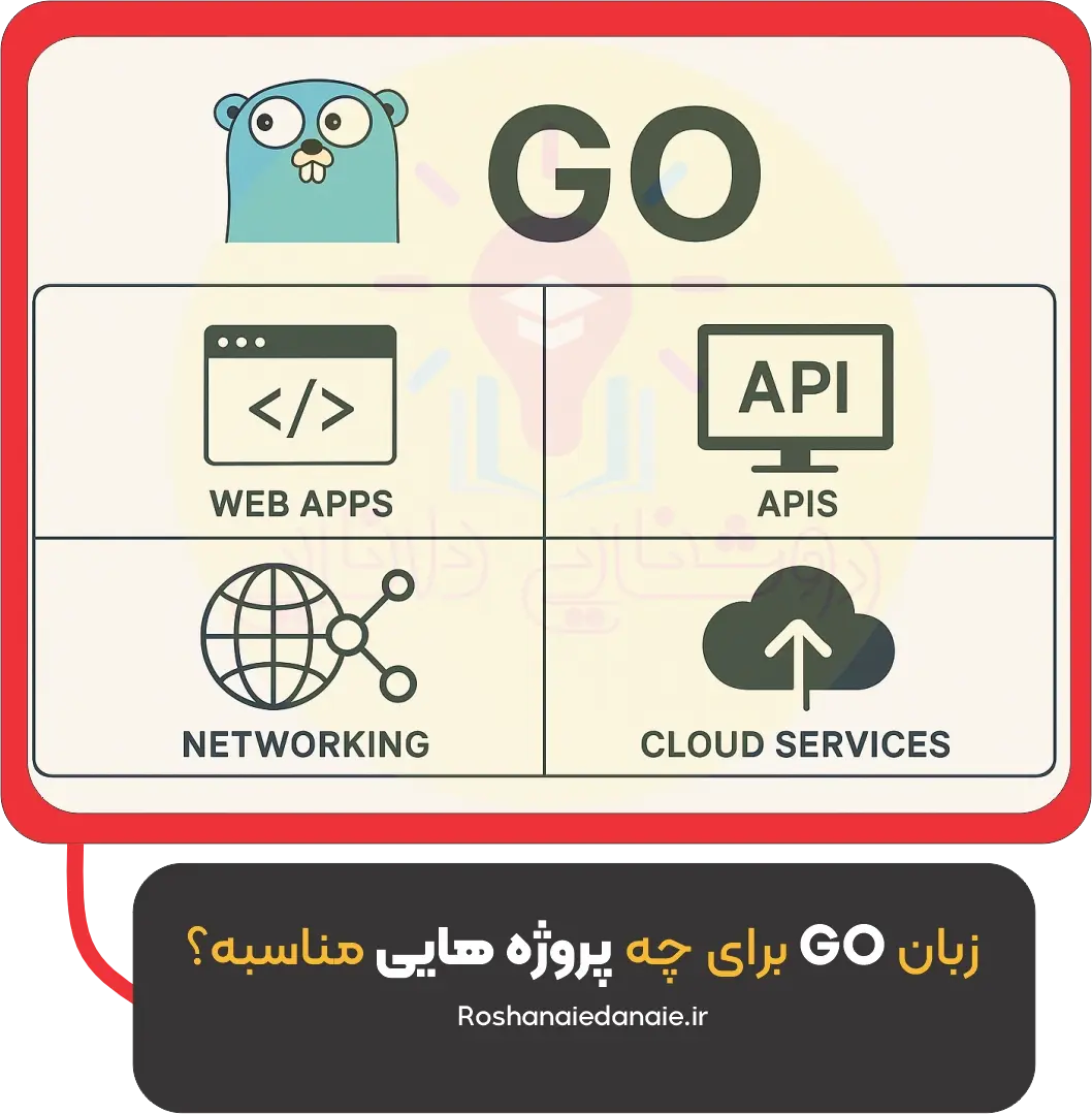 زبان Go برای چه پروژه‌هایی مناسبه؟