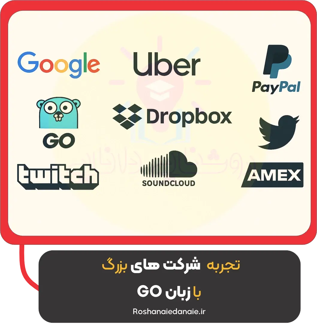 تجربه شرکت‌های بزرگ با زبان Go