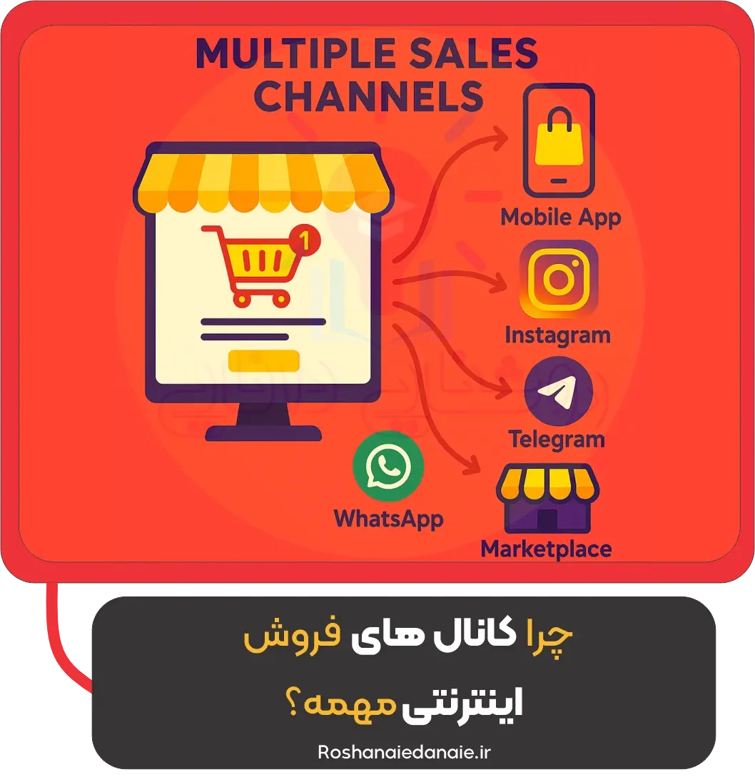 چرا "کانالهای فروش اینترنتی" مهمه؟