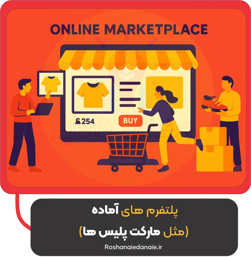 پلتفرمهای آماده (مثل مارکت پلیسها)