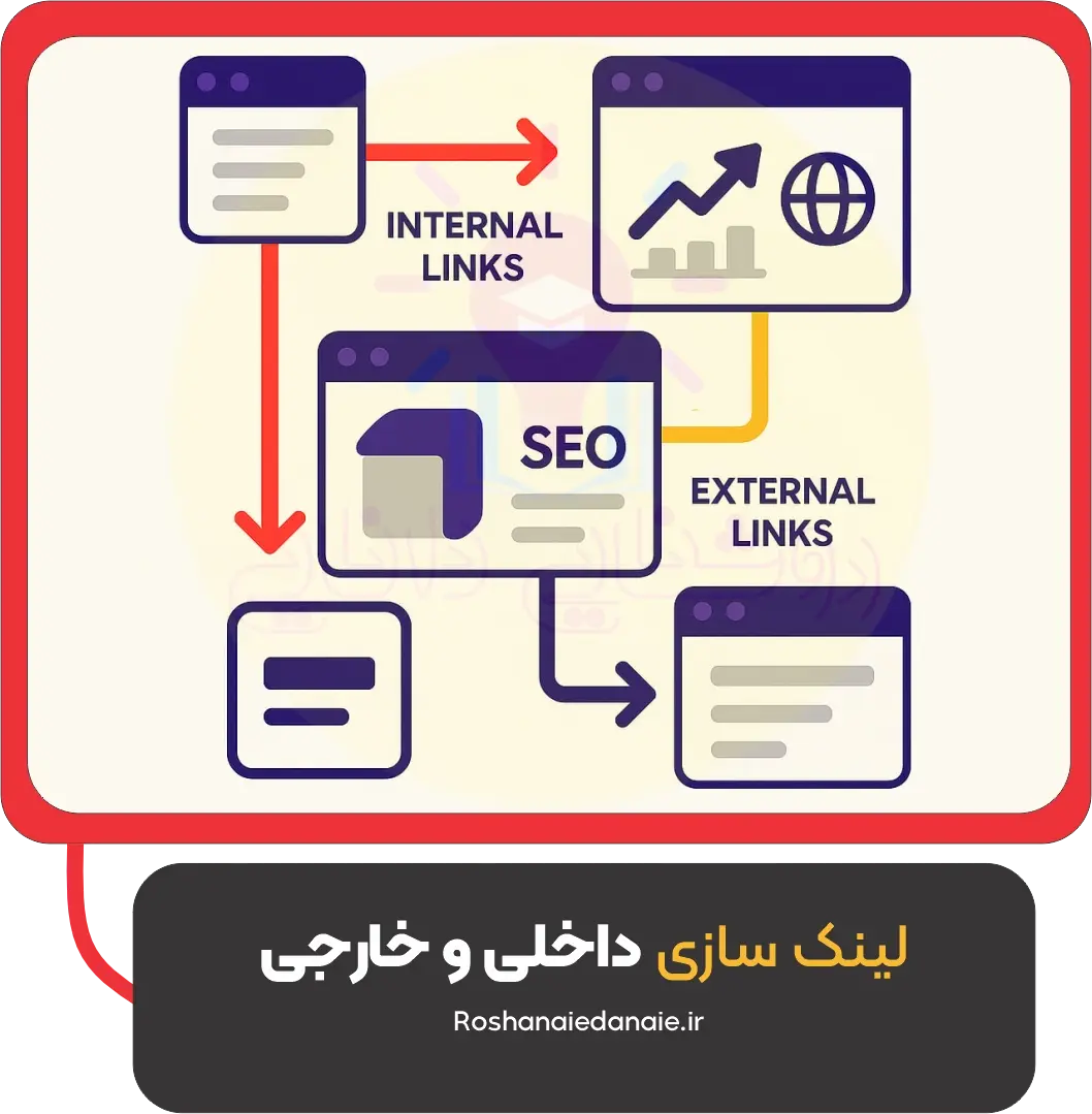 لینک سازی داخلی و خارجی