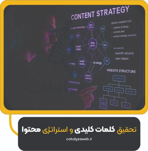 تحقیق کلمات کلیدی و استراتژی محتوا