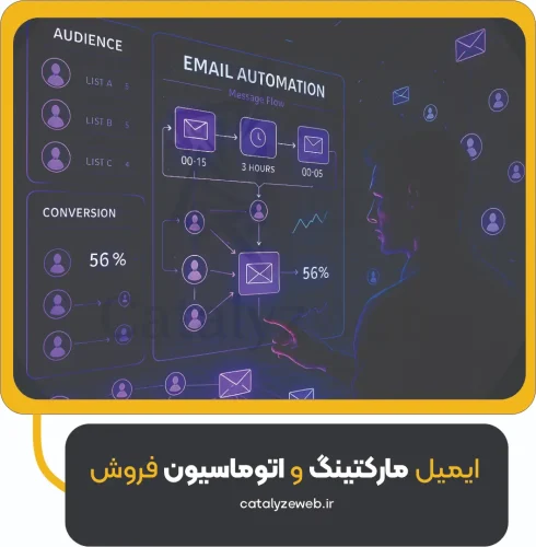 ایمیل مارکتینگ و اتوماسیون فروش